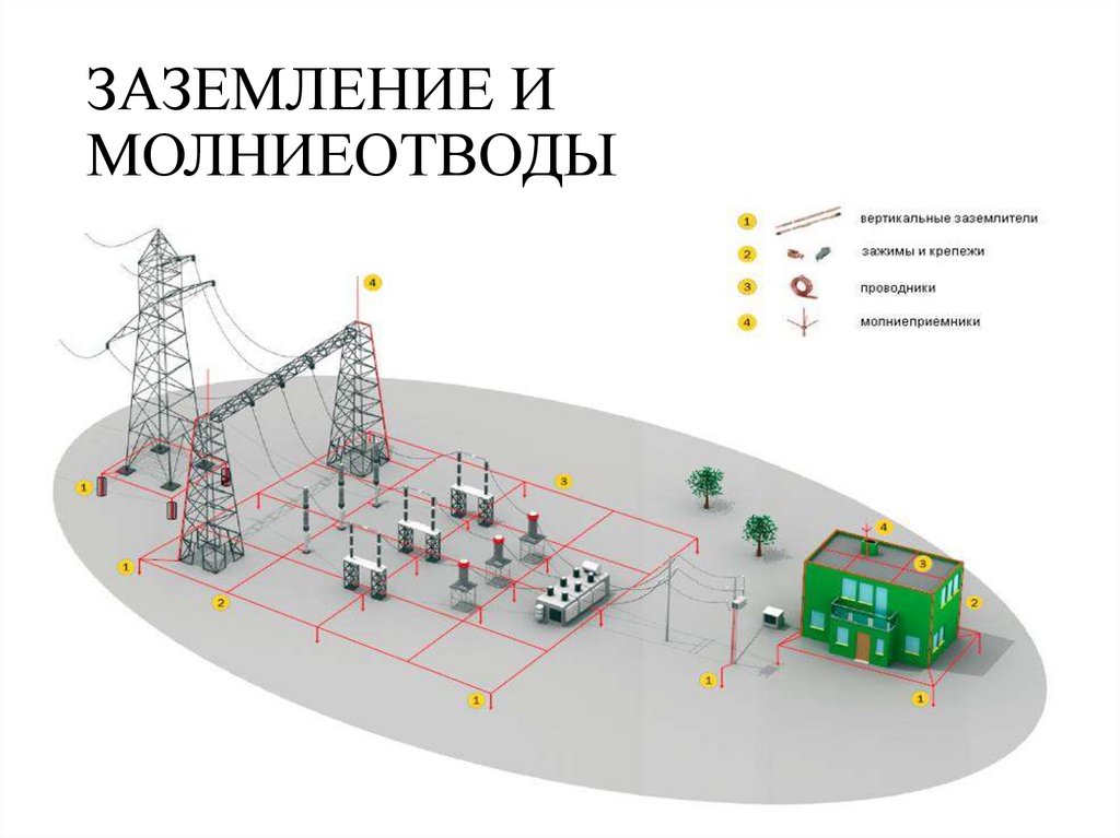 ЗАЗЕМЛЕНИЕ И МОЛНИЕОТВОДЫ