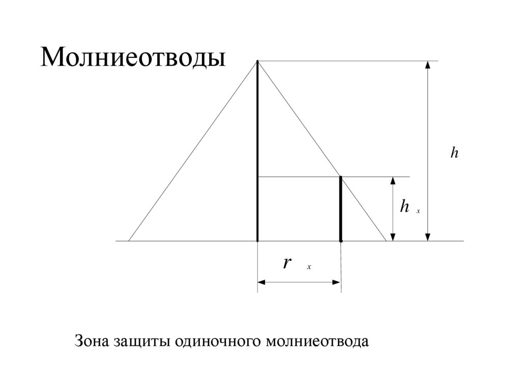 Молниеотводы