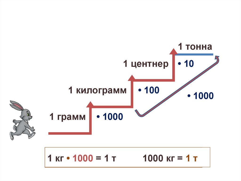 Центнер в кг сколько. Тонна центнер. 1 Тонна в центнерах. Единицы массы тонна центнер. Табличка тонны центнеры.