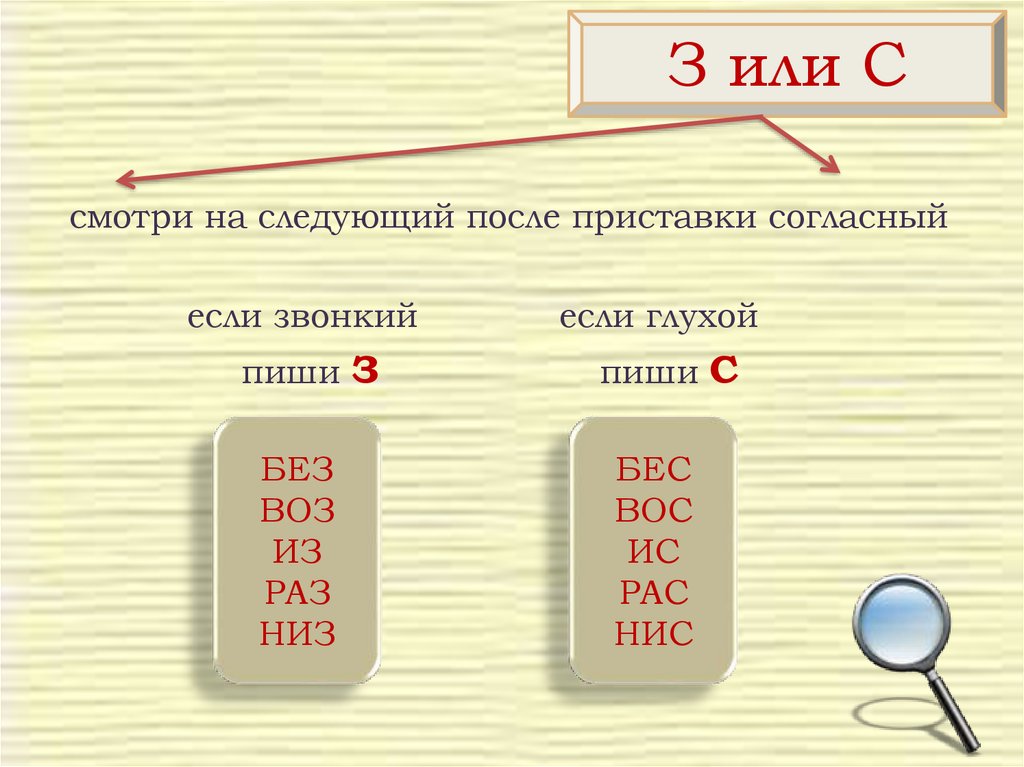 Быстро сделанных как пишется. Сделать как пишется с или з. Сделать или зделать как пишется правильно. Сделали как пишется правильно с или з. Сделать или сделать.