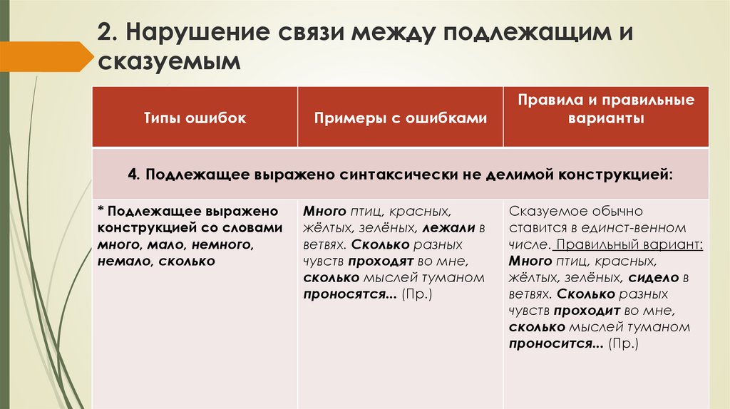 Значит между подлежащим и сказуемым