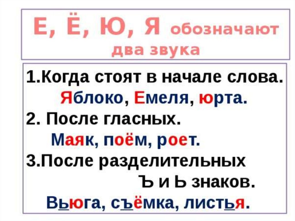 Правописание буквы е в русском языке. Правило буква е обозначает 2 звука. Слова в которых буквы е ё ю я обозначают два звука. Буквы е ё ю я обозначают 2 звука правило. Буквы е ё ю я обозначают два звука правило 1 класс.