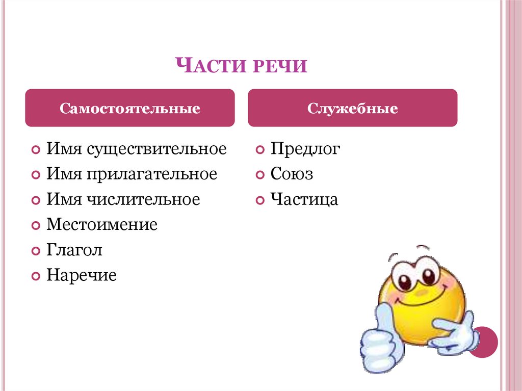 Самостоятельные и служебные части речи 3 класс школа россии презентация