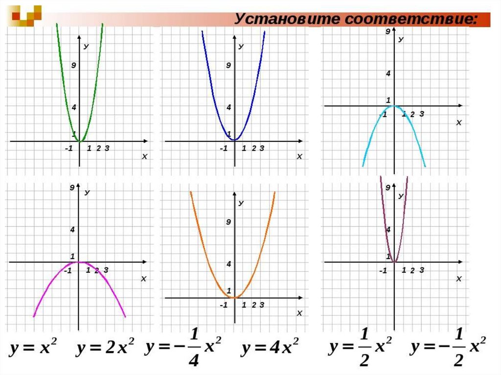 Человечки графики функций картинка