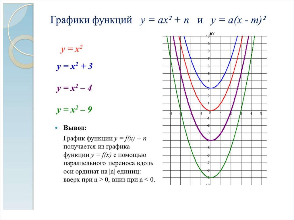 Нарисовать график функций