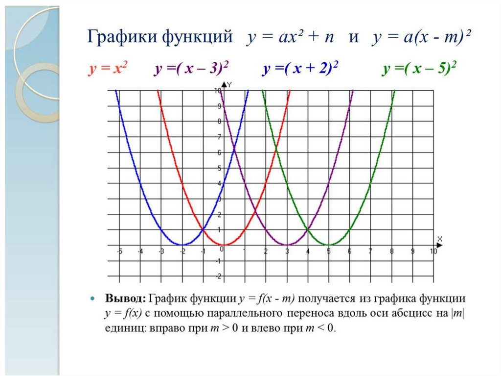 Графики и функции презентация