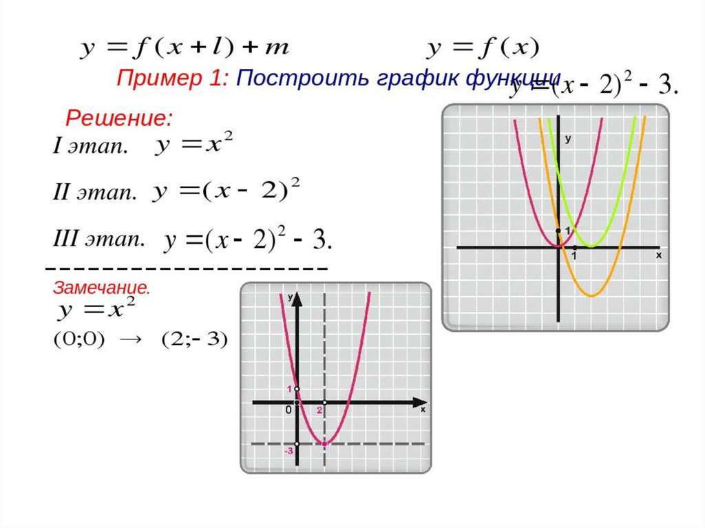 График функции g