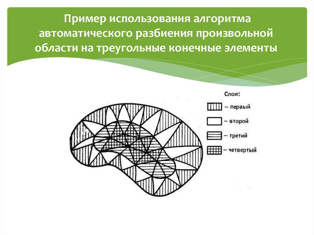 Составной элемент метода. Разбиение на конечные элементы. Метод конечных элементов. Метод конечных элементов элементов. Плоские конечные элементы.