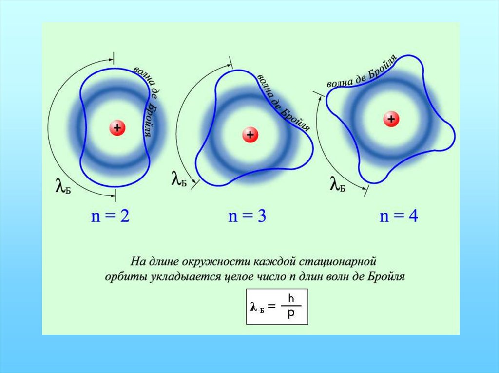 Длина де бройля