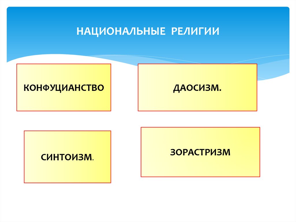 Религии презентация 7 класс