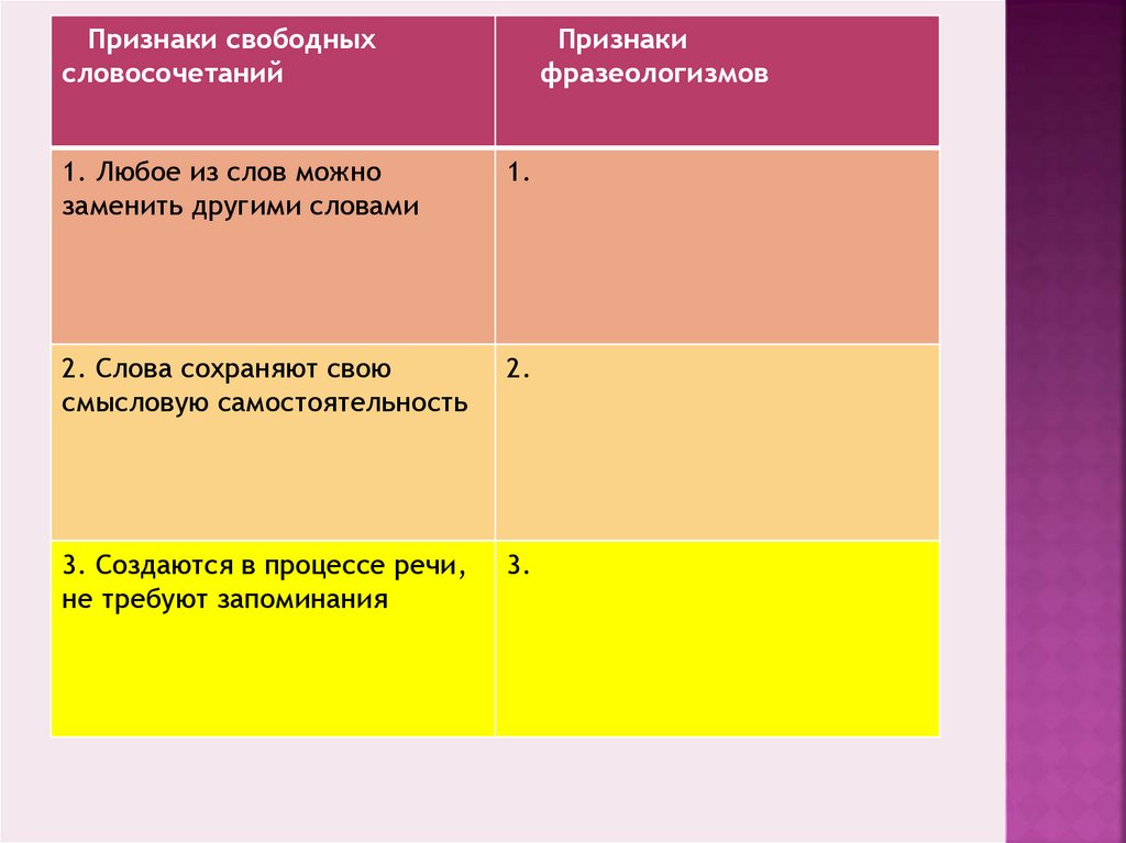 Признаки свободных словосочетаний признаки. Признаки свободных словосочетаний признаки фразеологизмов таблица. Презентация фразеология как раздел лексикологии. Признак свободной цены.