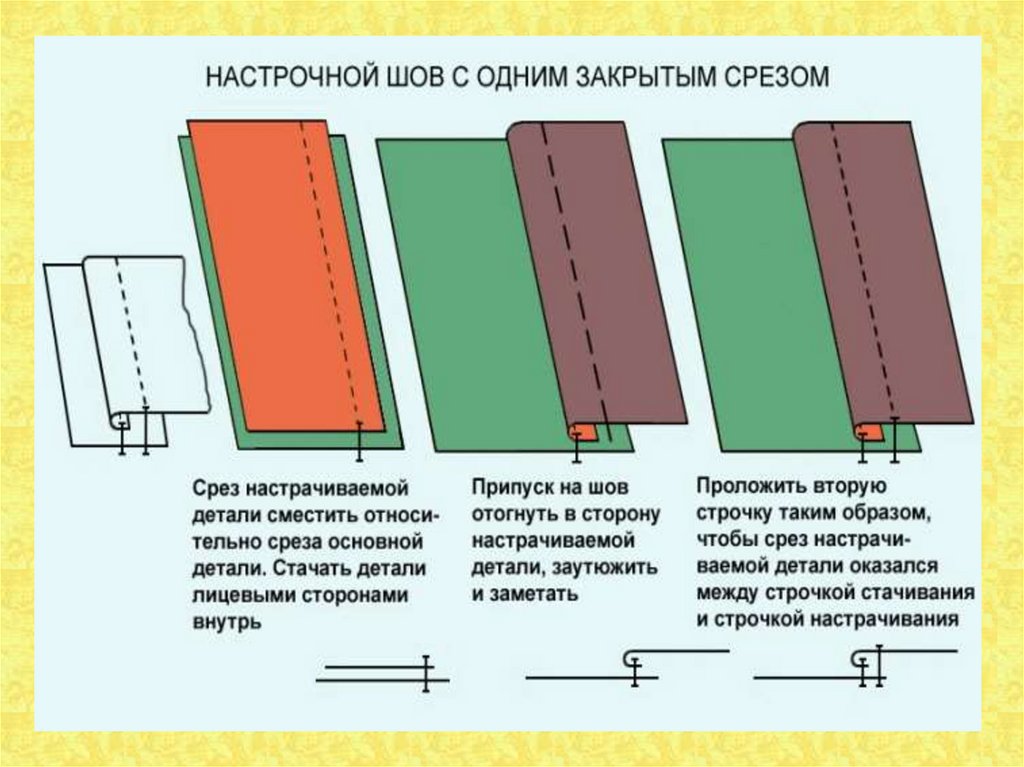 Накладной шов с открытым срезом схема