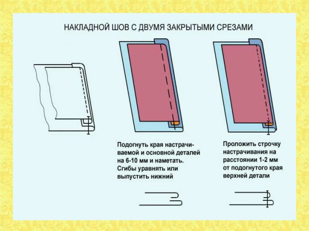 Накладной шов с закрытым срезом схема