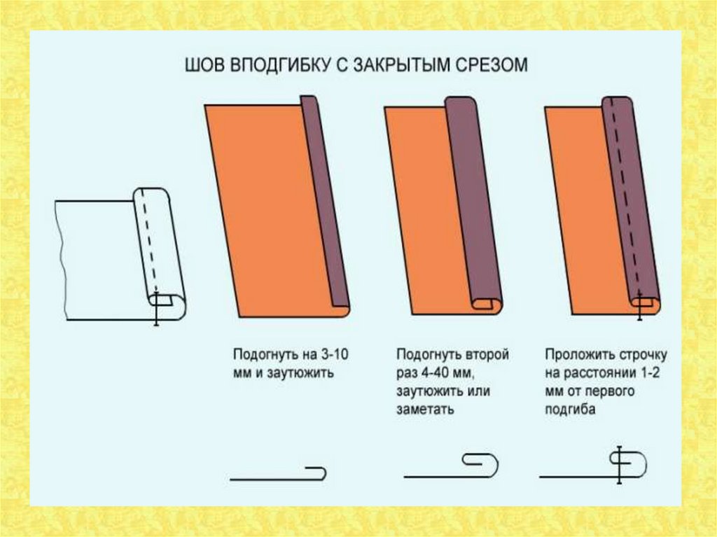Закрытый шов. Шов вподгибку с закрытым срезом. Краевой шов в подгибку с закрывтым срезом. Шов вподгибку с открытым срезом шов вподгибку с закрытым срезом. Соединительный шов в подгибку с закрытым срезом.