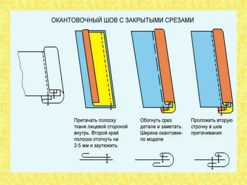 Стачные швы виды. Машинные швы 6 класс технология. Соединительный бельевой двойной шов. Классификация машинных швов соединительные швы. Запошивочный шов технология 6 класс.