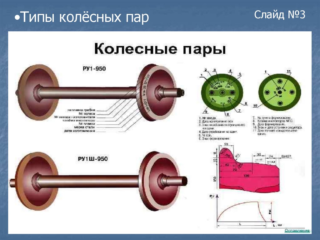 Параметры колесной пары