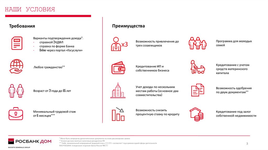 Росбанк презентация банка