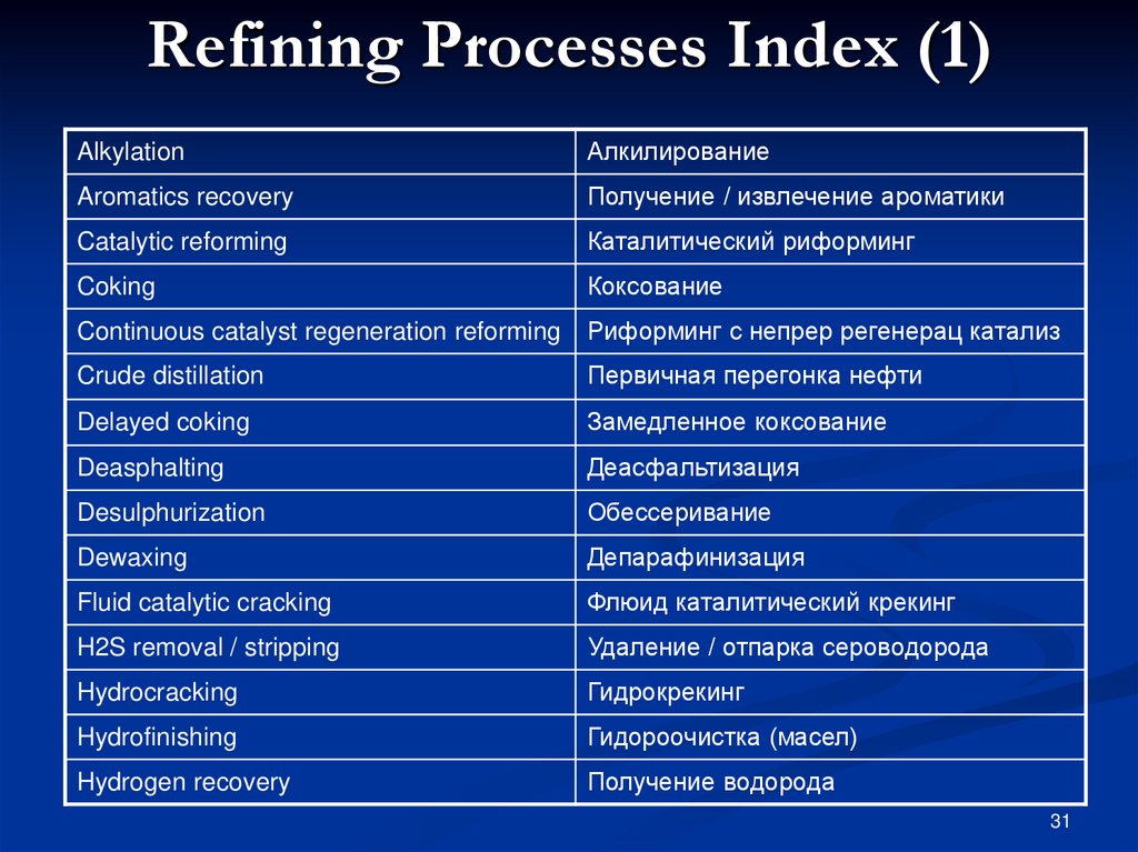 Refining Processes Index (1)