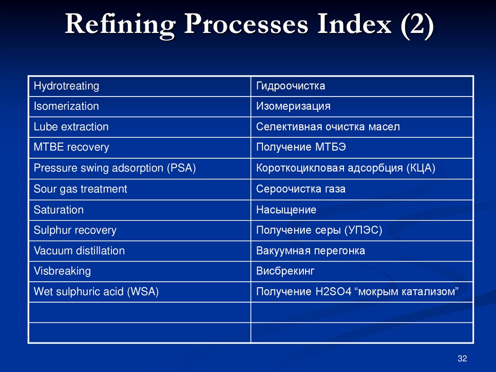 Refining Processes Index (2)