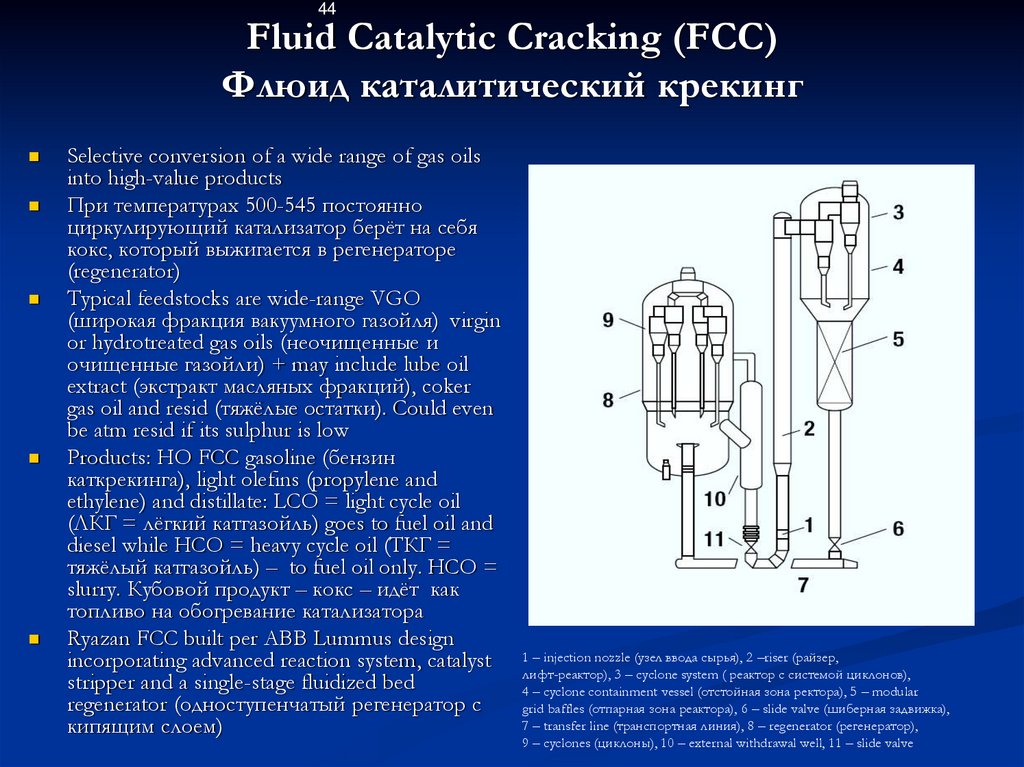 Fluid Catalytic Cracking (FCC) Флюид каталитический крекинг