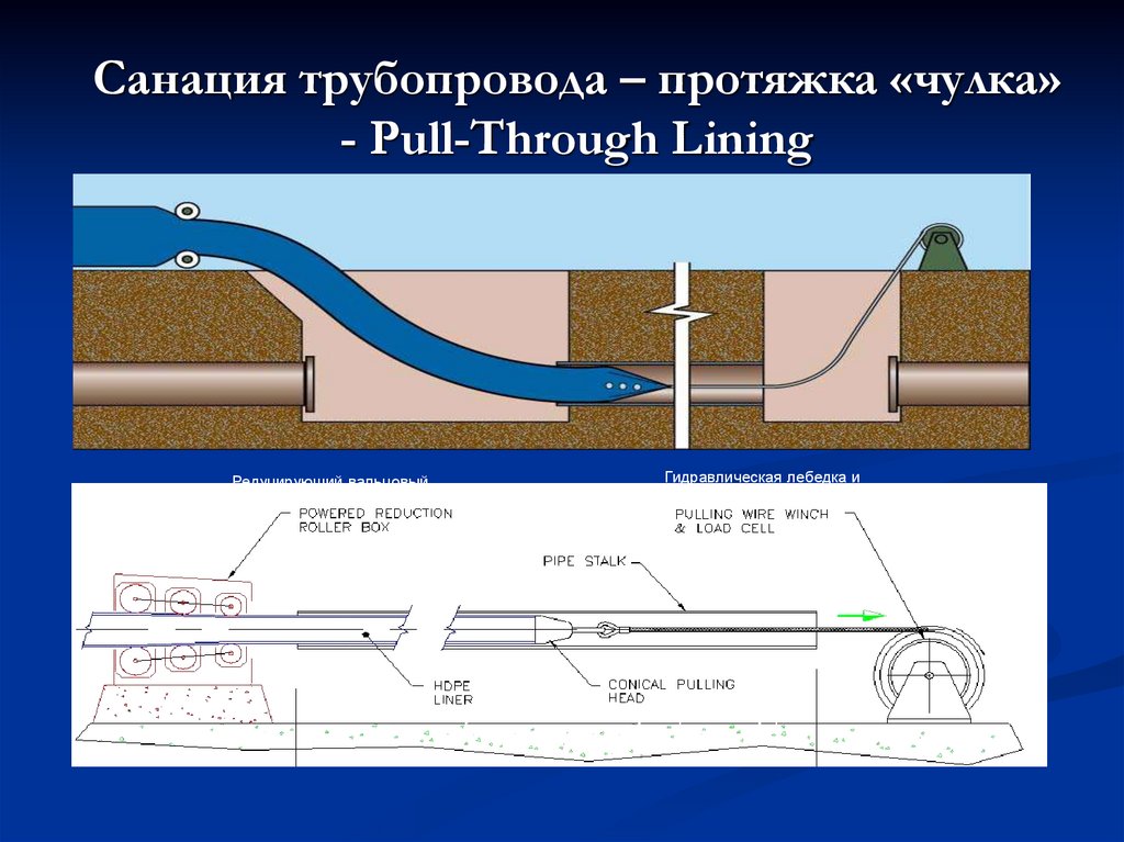 Санация трубопровода – протяжка «чулка» - Pull-Through Lining