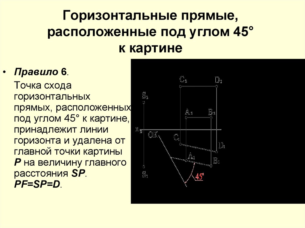 Горизонтальная прямая