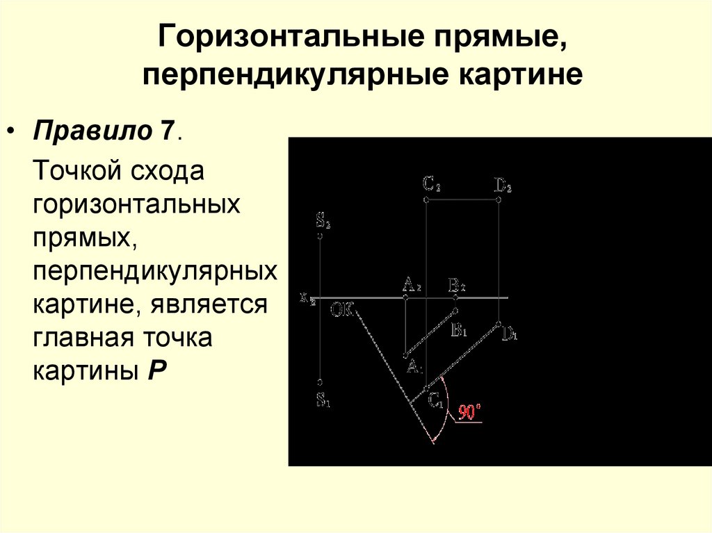 Горизонтально перпендикулярно. Главная точка картины. Перпендикулярные прямые картина. Правило перпендикулярные прямые. Правило перпендикулярной прямой.