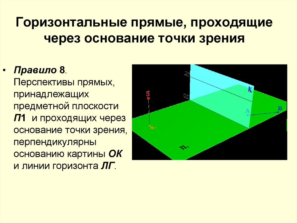 Горизонтальная плоскость проходит. Перспектива горизонтальных прямых. Предметная плоскость. Перспектива горизонтальной прямой. Перспектива точки принадлежащей предметной плоскости.