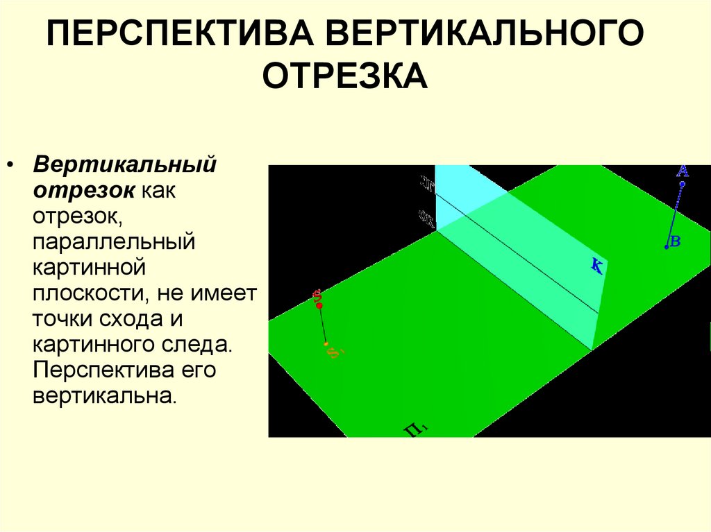 Отрезок параллельный плоскости. Перспектива вертикального отрезка. Построение перспективы вертикального отрезка. Боковая перспектива плоскости. Перпендикулярная картинной плоскости перспектива.