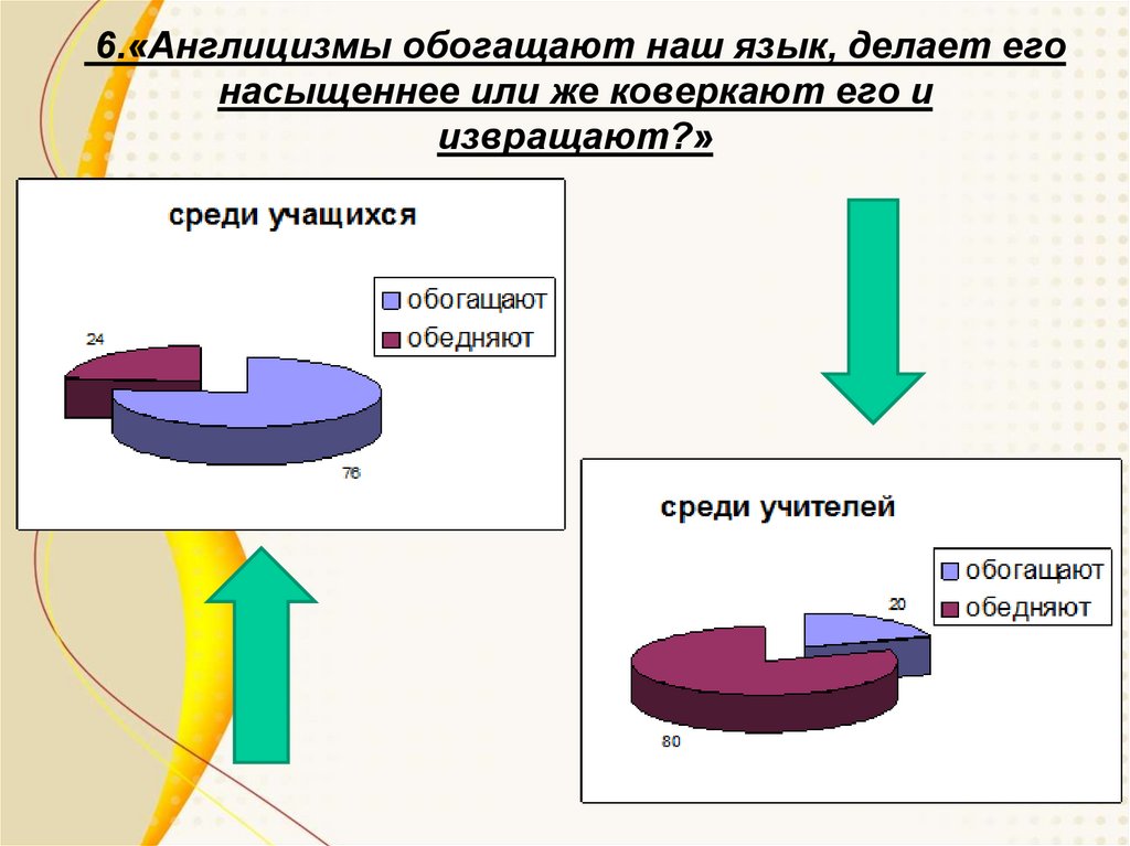 Влияние англицизмов на речь подростков проект 9 класс