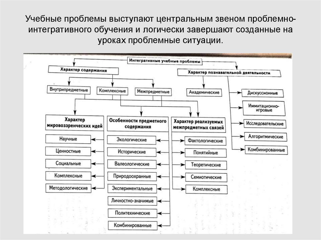 Интегративные личностные характеристики