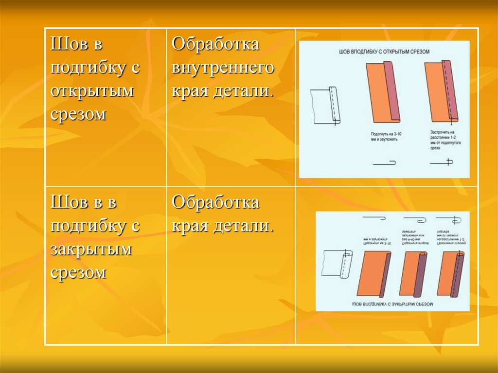 Краевые швы вподгибку. Машинные швы презентация. Виды машинных швов. Машинные швы картинки.