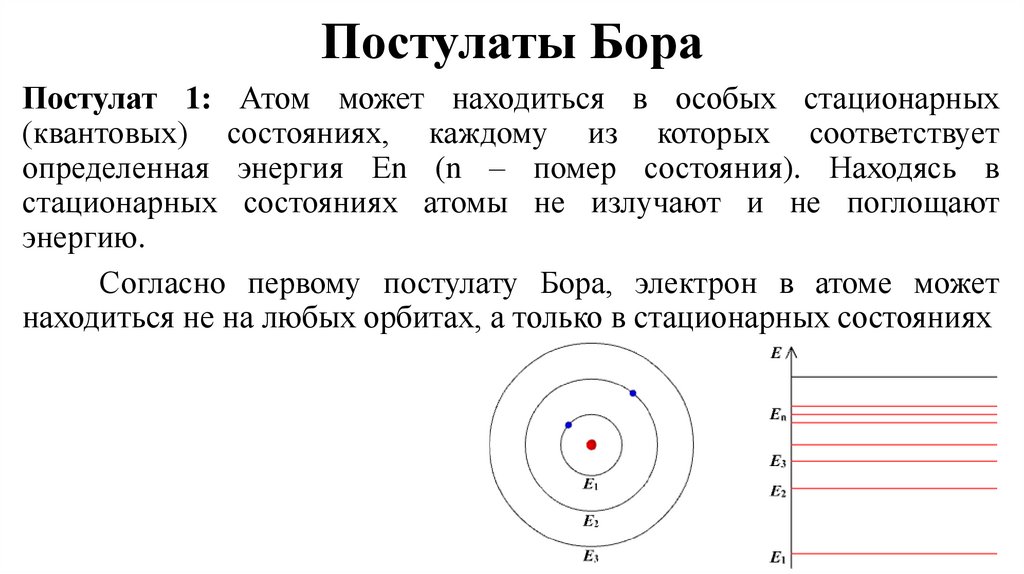 Испускание и поглощение света атомами физика