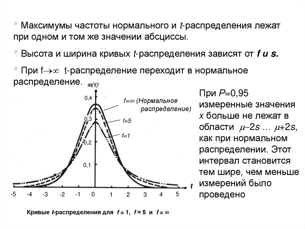 Критерий 3 х сигм. Распределение Пуассона плотность распределения. Распределение Пуассона график. Распределение Пуассона математическое ожидание и дисперсия. Точный доверительный интервал для распределения Пуассона.