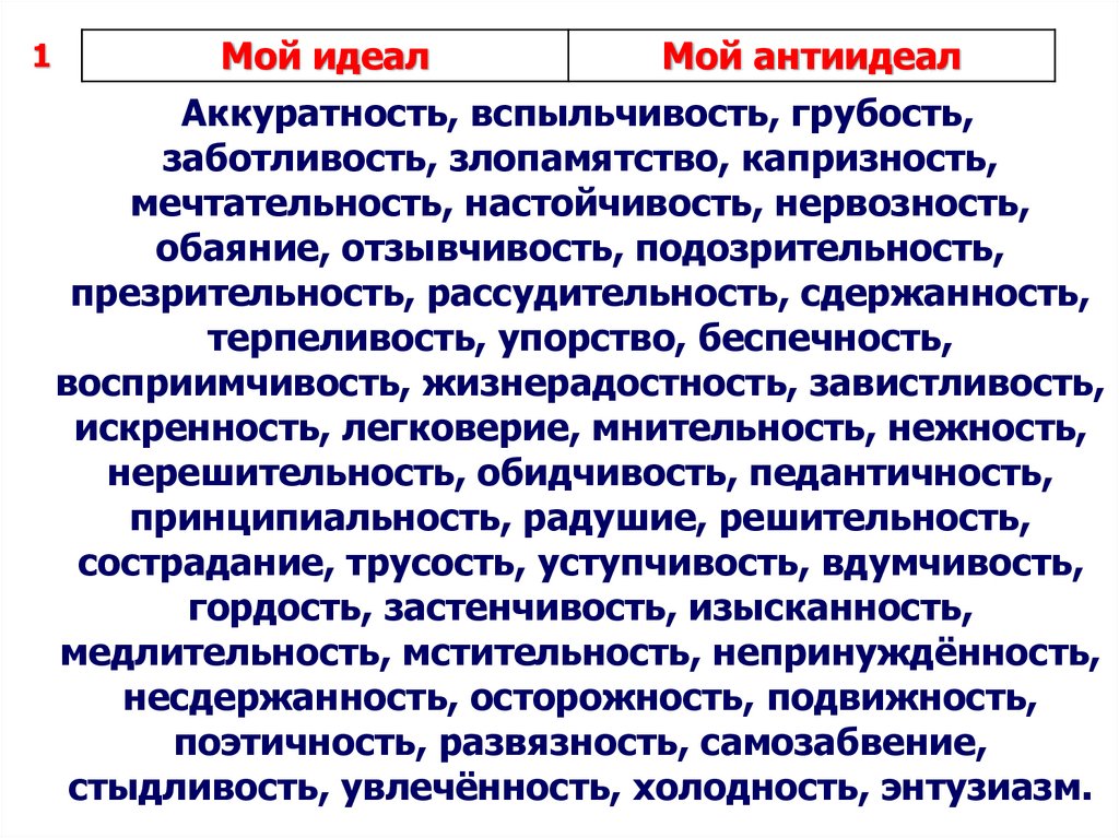 Идеалы качества. Аккуратность вспыльчивость грубость заботливость. Мой антиидеал. Таблица мой идеал и антиидеал человека. Мой идеал мой антиидеал технология.