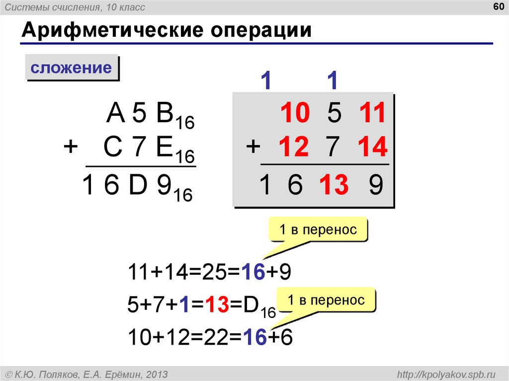 Операция сложения. Арифметические операции сложение. Сложение в шестнадцатеричной. Сложение в шестнадцатеричной системе. Сложение в шестнадцатеричной системе счисления.