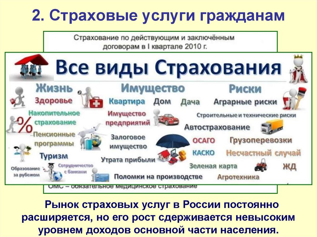 Можно услуги. Страховые услуги. Все виды страхования. Страхование и страховые услуги. Страховые услуги для граждан.