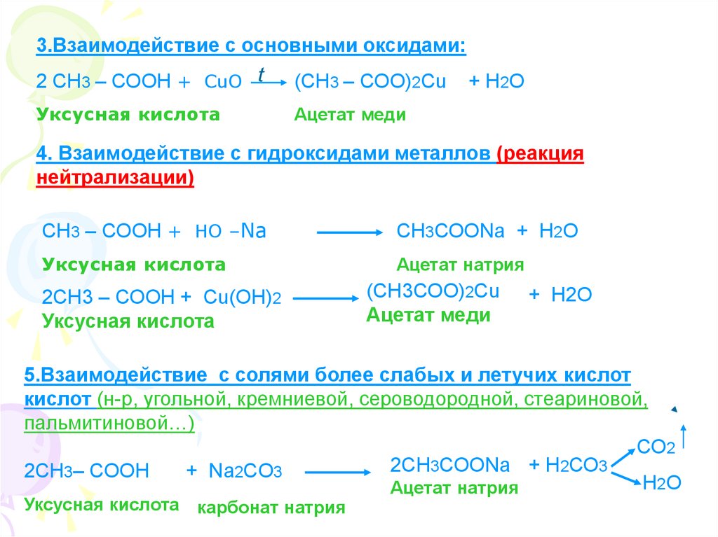 Презентация по химии 9 кл карбоновые кислоты