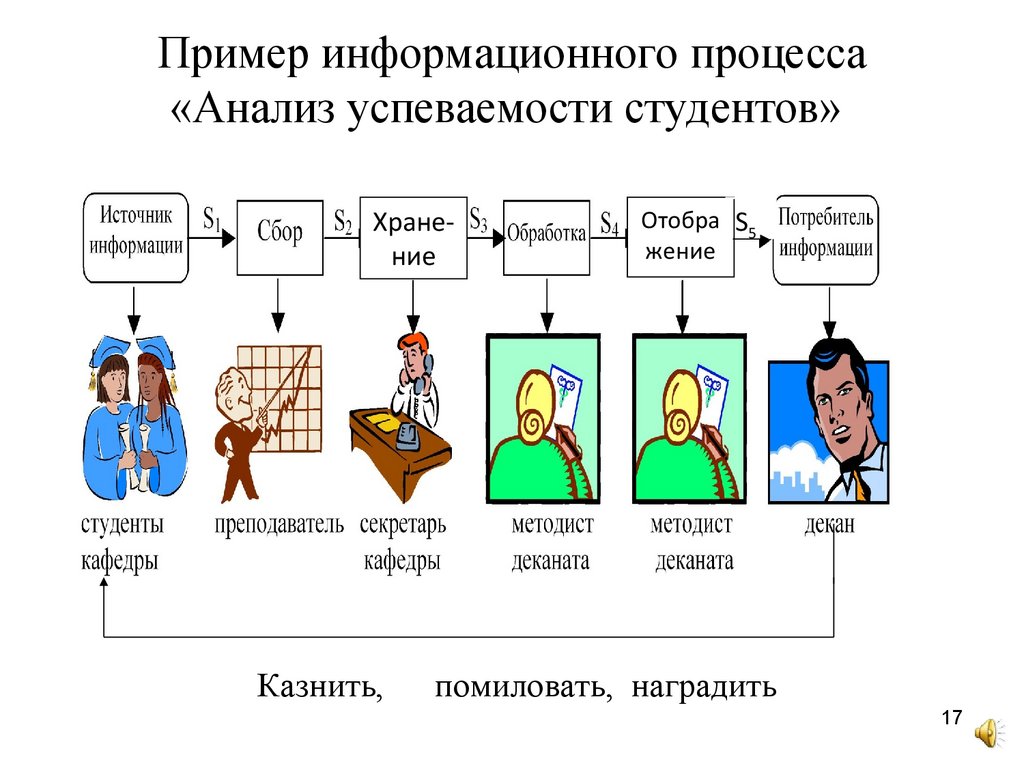 Презентация состоит из слайдов информационные объекты на расположены на выбранный