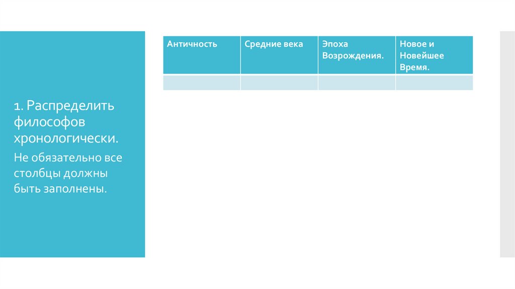 1. Распределить философов хронологически.