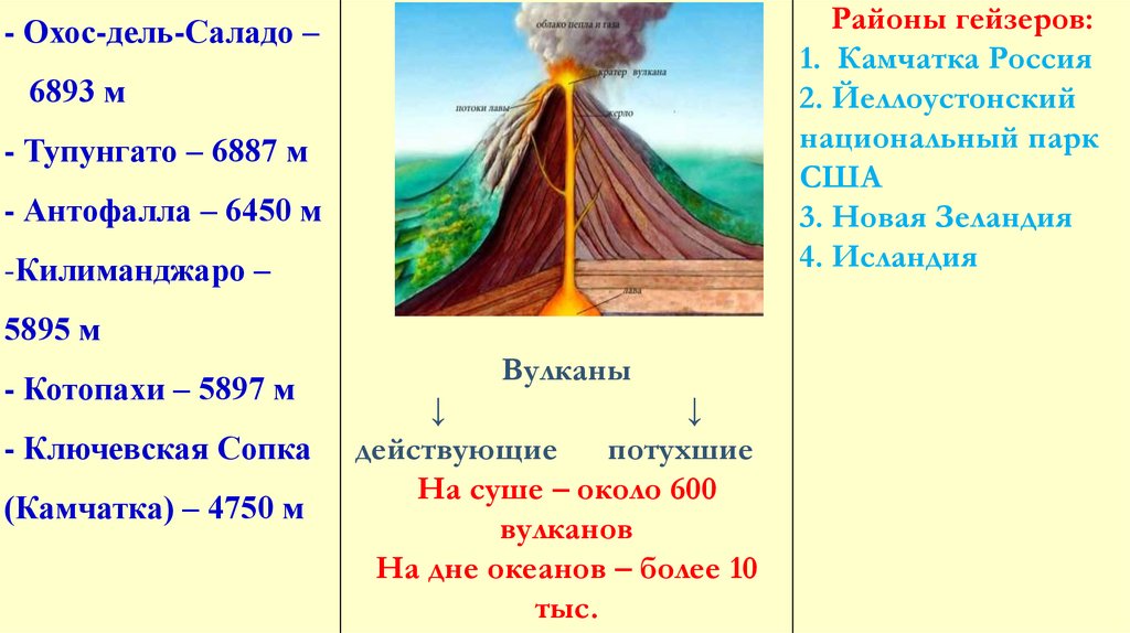 Строение вулкана 5 класс