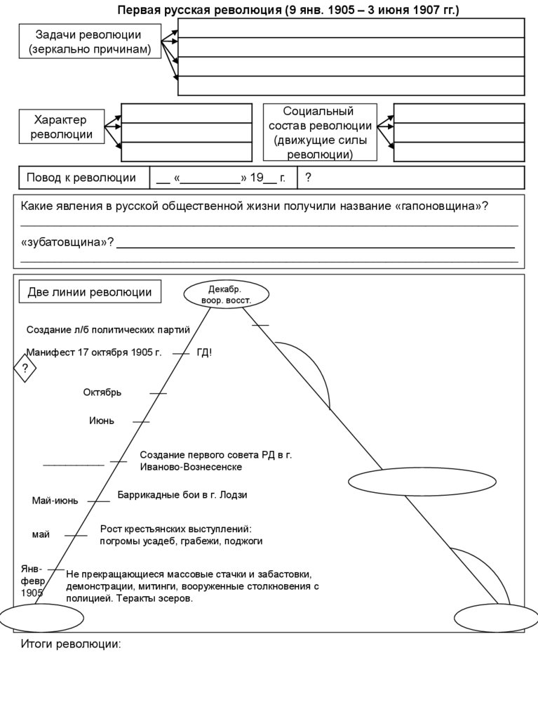 Рабочий лист первая российская революция 9 класс. Первая русская революция схема. Революция 1905-1907 схема.