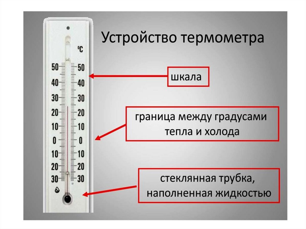 Температура воздуха равна 293. Температура воздуха презентация. Виды температур воздуха. Измерение температуры воздуха 1 класс презентация. Картинка чертежа температуры воздуха.