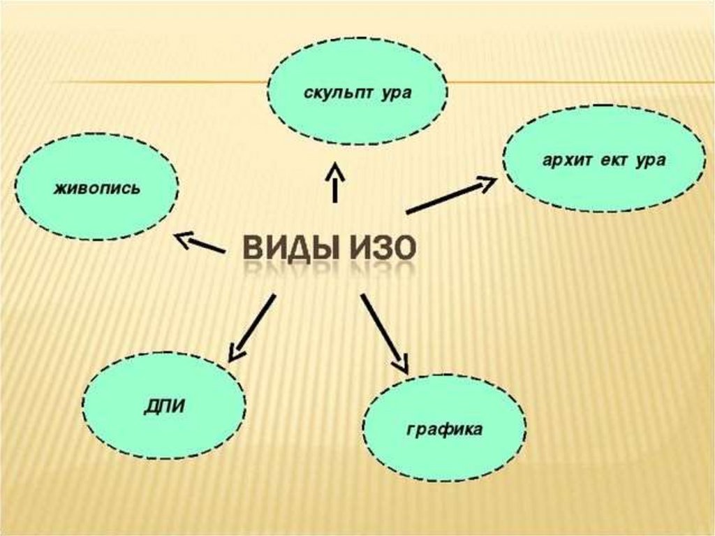 Виды рисунка 6 класс