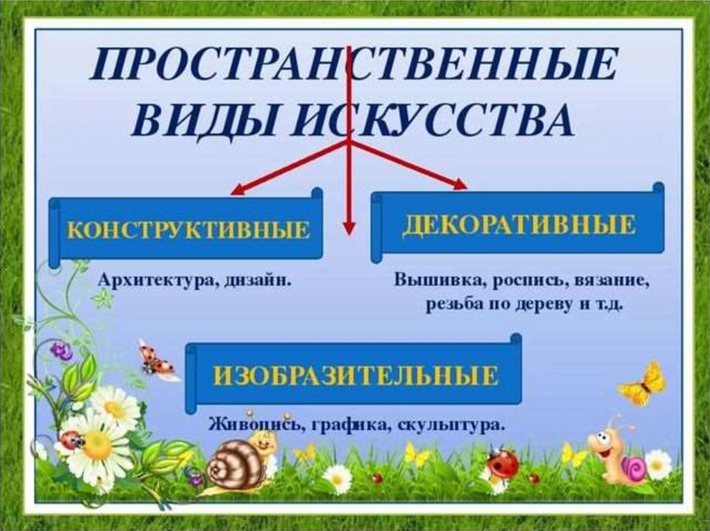 Презентация динамические виды искусства