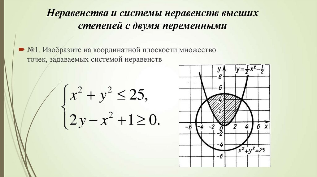 Системы неравенства 9 класс задания. Системы неравенств с двумя переменными 9 класс. Неравенства высших степеней. Система неравенств с двумя переменными примеры. Как решать неравенства высших степеней.