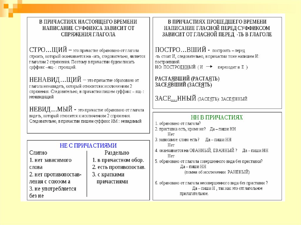 Повторение причастие деепричастие