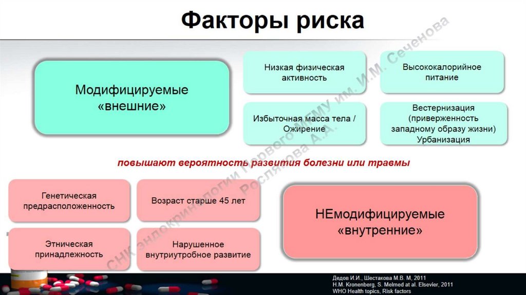 Внешние факторы риска. Факторы риска травматизма. Факторы риска risk. Факторы риска падений. Факторы риска для пациента.