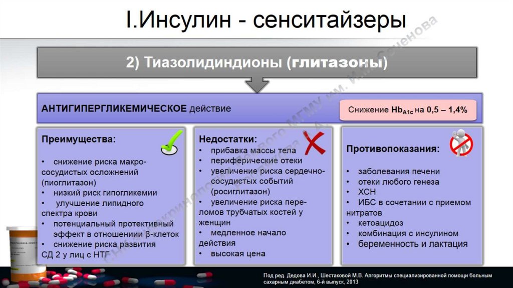 Лечение сахарного диабета 2 типа презентация