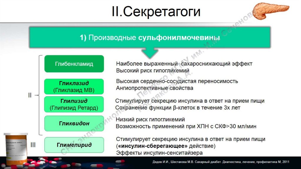 Лечение сахарного диабета 2 типа презентация